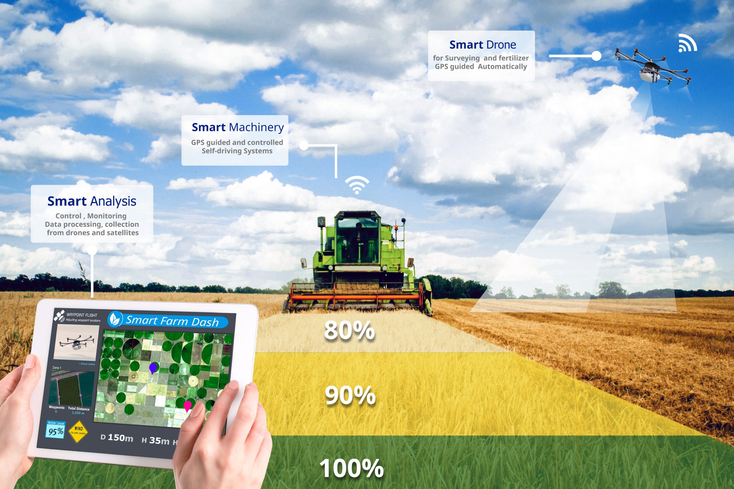 harvester on the field supported by the UAV technology